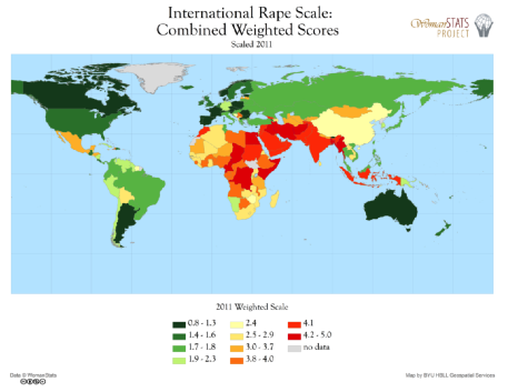 International rape scale
